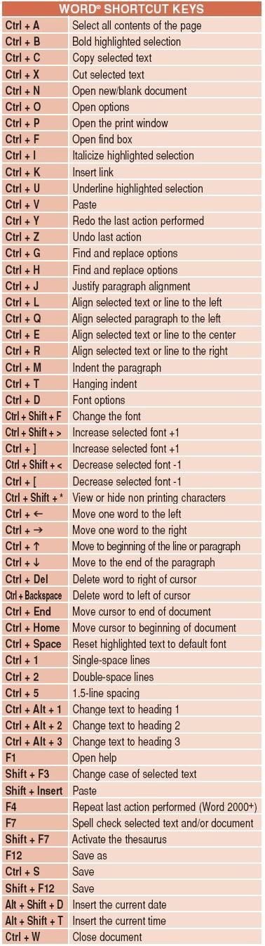 keyboard shortcuts